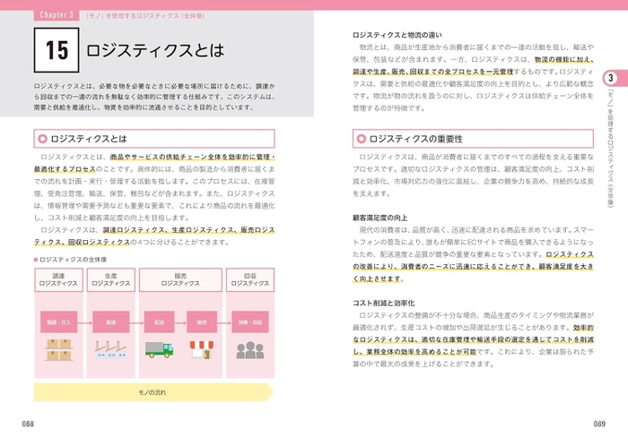 図解イメージ