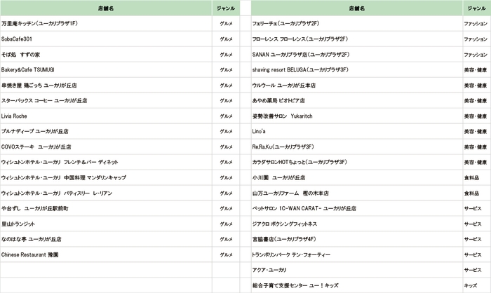 キャンペーン参加店舗一覧