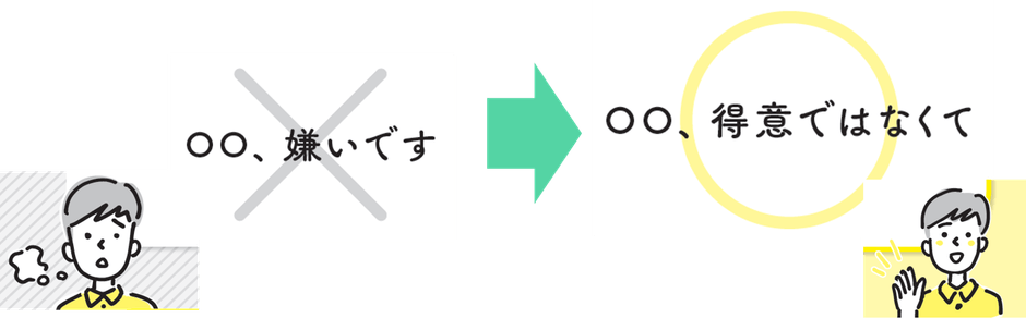 言葉の選び方③