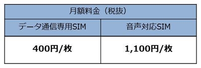 料金表2