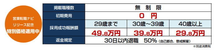 料金一覧