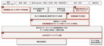 ブレインパッド、電力業界向けソリューションをフルリニューアル、 最短2～3か月で効果検証可能な「電力業界向けスタータープラン」を 本日より提供開始