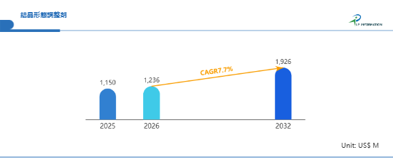 結晶形態調整剤市場分析：世界市場の成長、動向、機会、産業予測2026-2032