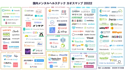 NTTデータ経営研究所が 「ウィズコロナ時代における、働く人のストレス解消方法と メンタルヘルステックの活用可能性に関する調査」を実施