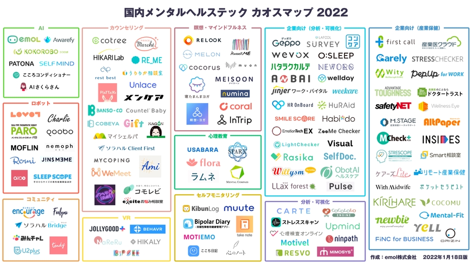 (図1)国内メンタルヘルステック カオスマップ2022