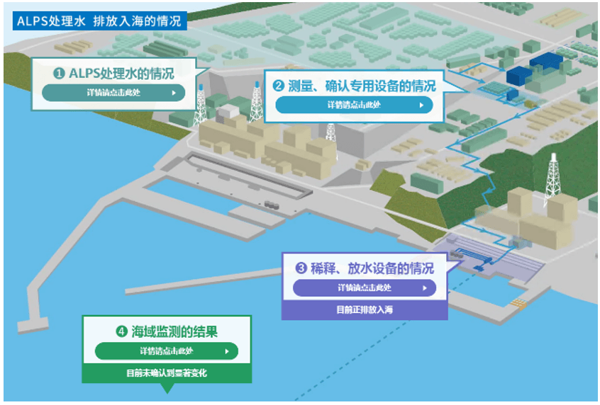 処理水ポータルサイト(中国語・簡体字)