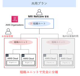 NRIネットコム、「AWS支払い代行サービス」を提供開始