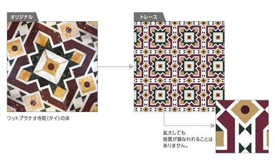 データについて