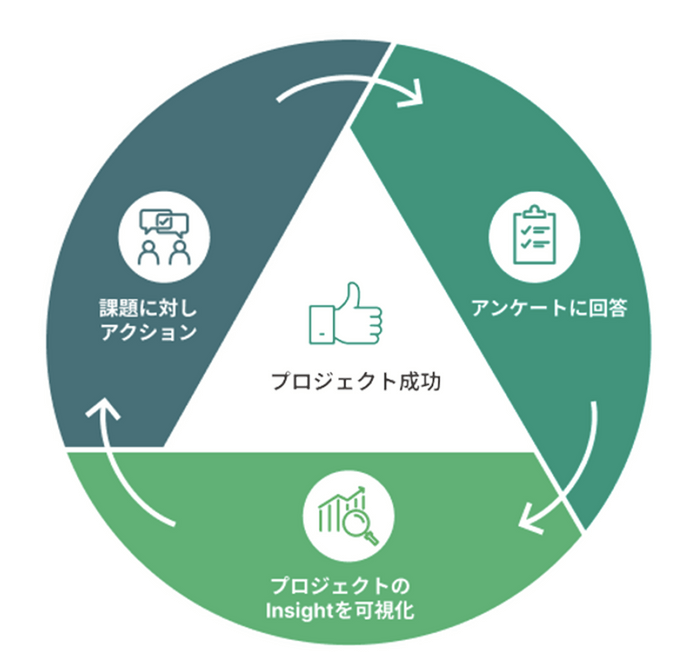 「PJ Insight」ご利用の流れ