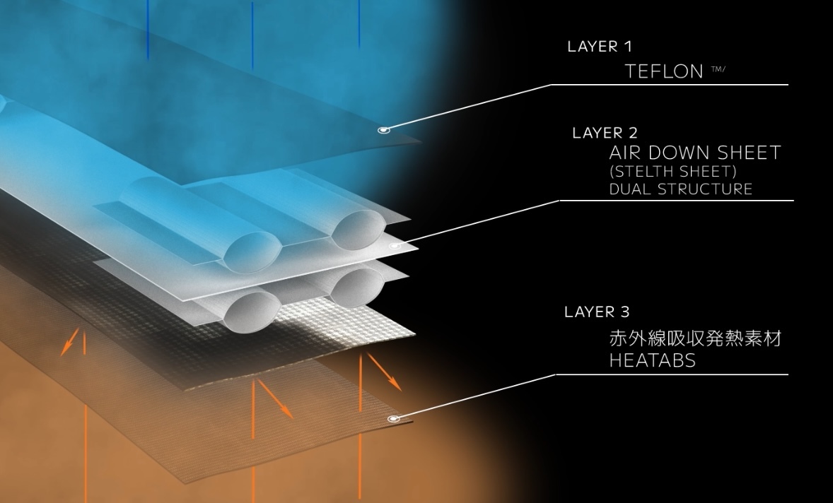 マフラーの中は3重構造