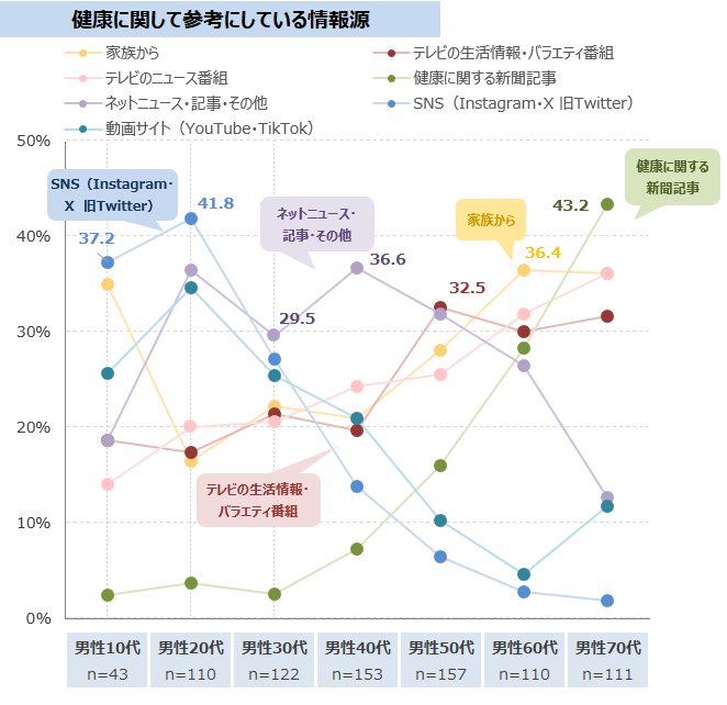 図表5-1