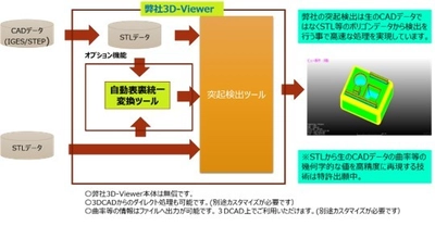 自動車開発の製造段階でのコストと工数を減らす 3Dデータを用いた「突起検出ツール」ベータ版をリリース 　～外部突起規制適合検査を自動化～