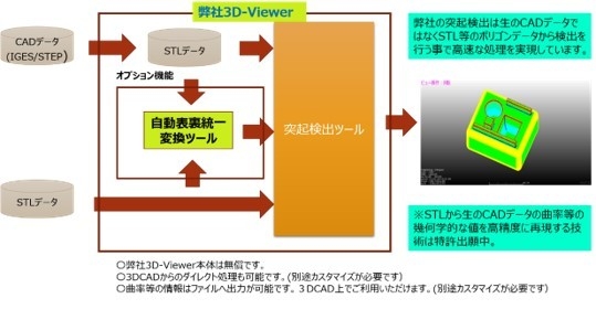 本製品の概要