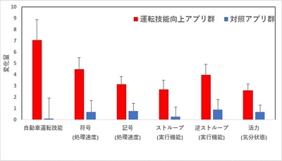 【図４】