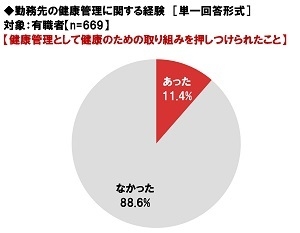 勤務先の健康管理に関する経験（2）