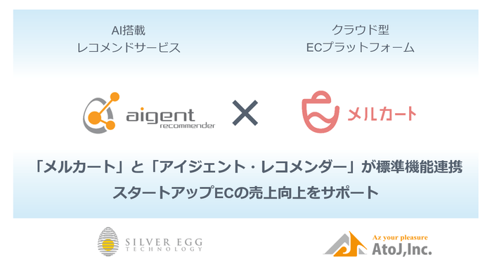 「メルカート」「アイジェント・レコメンダー」連携コンセプト
