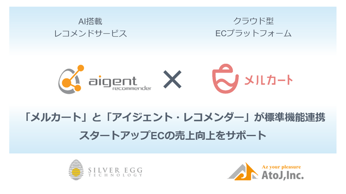 「メルカート」「アイジェント・レコメンダー」連携コンセプト
