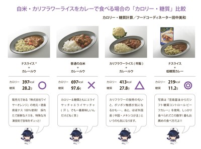 今はやりの糖質制限ダイエットにピッタリ！