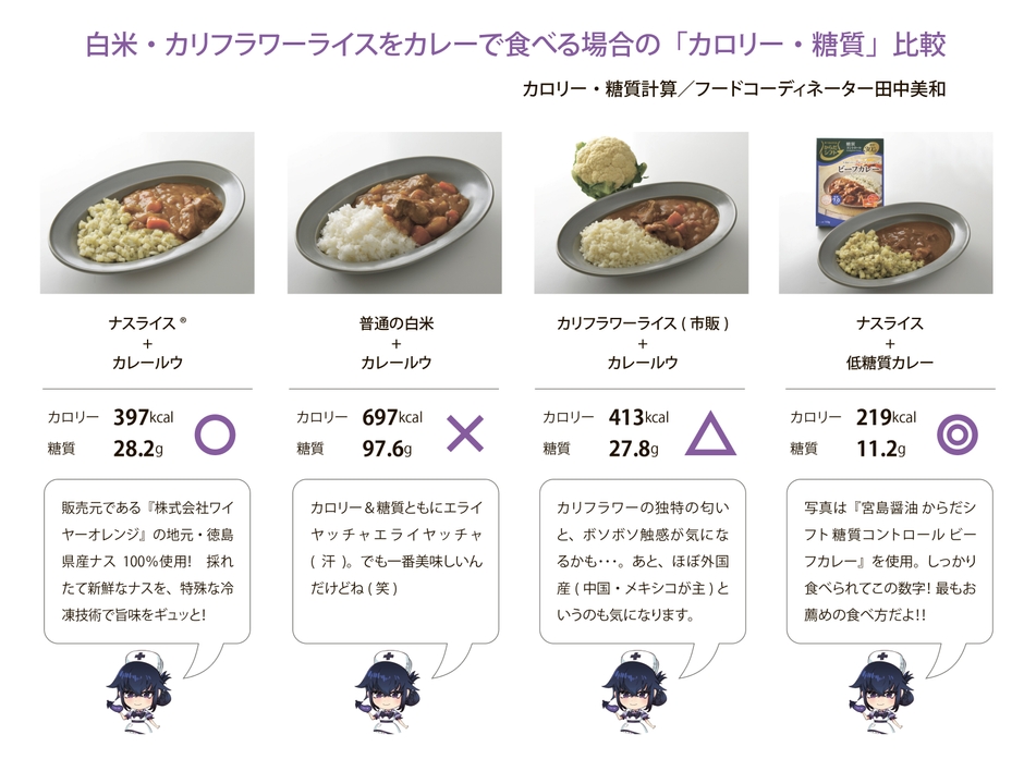 今はやりの糖質制限ダイエットにピッタリ!