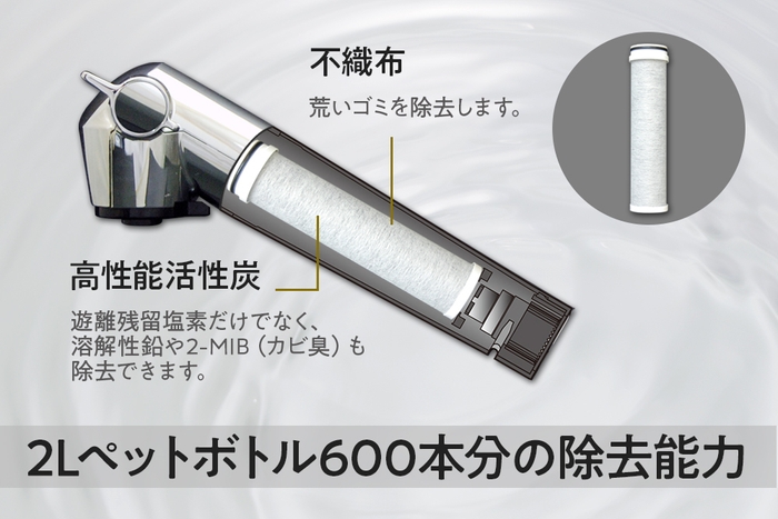 カートリッジ性能
