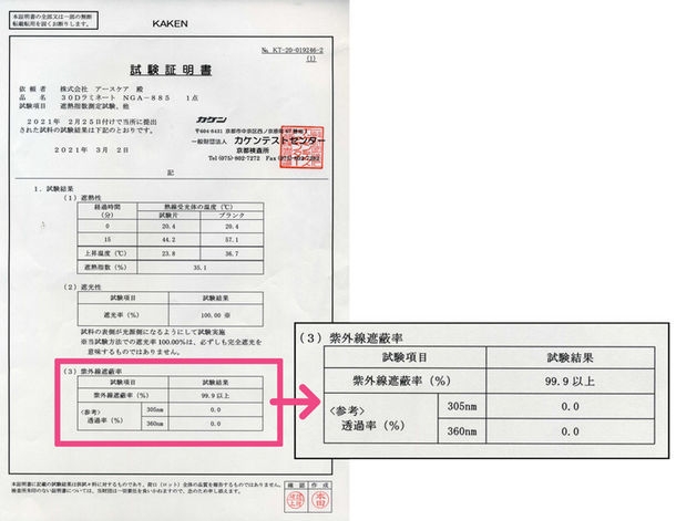 高い遮蔽率を証明