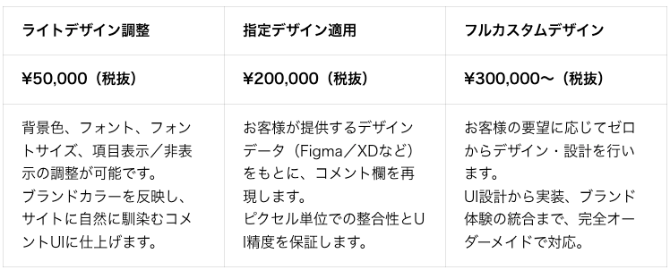 ※ 指定デザイン適用以降は「スタンダードプラン以上」でご利用いただけます。