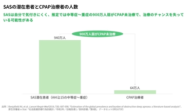 JMDC・オムロン・筑波大学、 レセプト・健康診断・ライフログデータを活用した 睡眠時無呼吸症候群(SAS)リスクの高精度予測モデルを開発