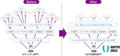 マクニカ、みずほフィナンシャルグループへSSPM専用ソリューション「Adaptive Shield」を提供