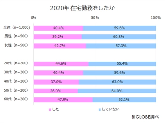 2020年は日本にとって変革の1年となった7割　 BIGLOBEが「2020年に関する意識調査」第3弾を発表　 ～8割が感染予防しながらの生活様式に「慣れ」～