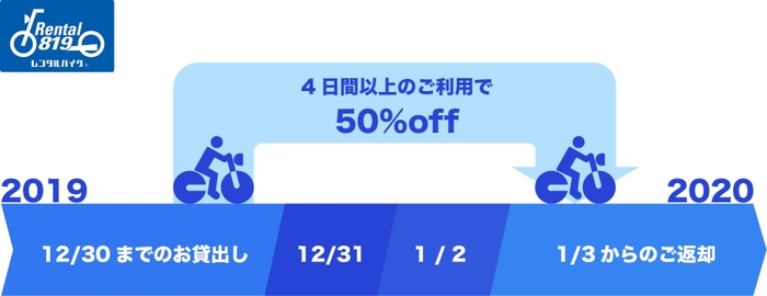 年越し4日間以上がお得!