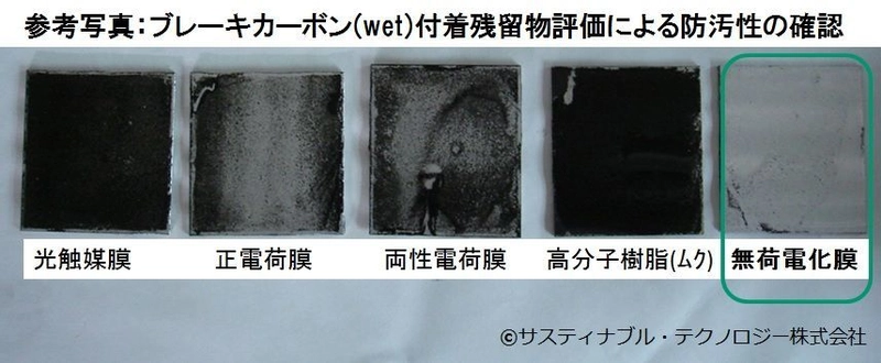 サスティナブル・テクノロジーが“無荷電化”膜防汚技術を開発 ～抗菌・防曇技術機能も付与可能～