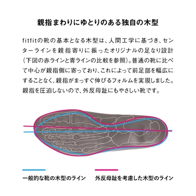 商品特長 1
