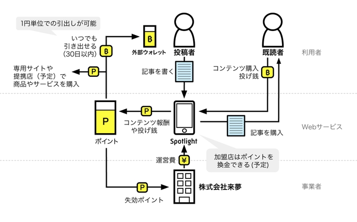 サービス概略図