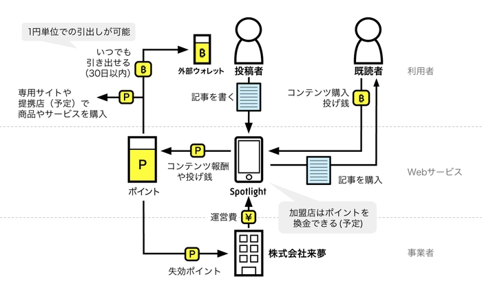 サービス概略図