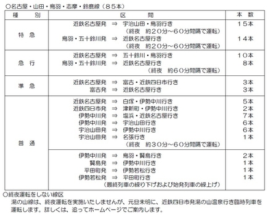 表７
