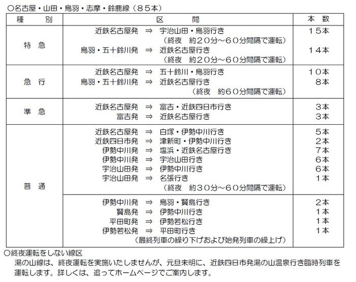 表7