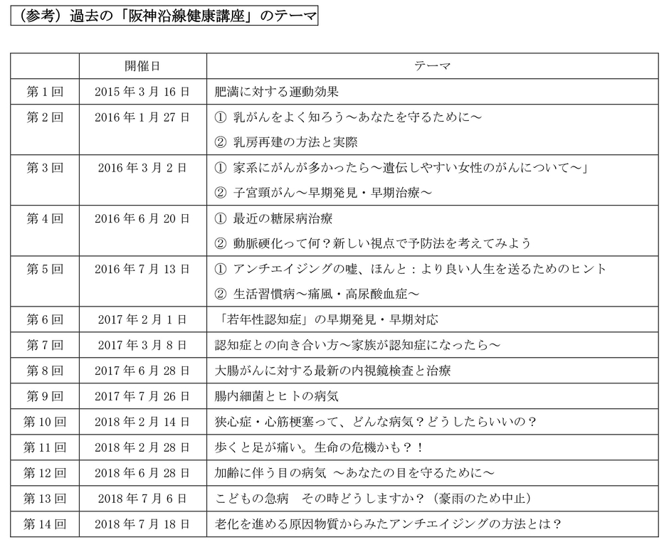 「阪神沿線健康講座」