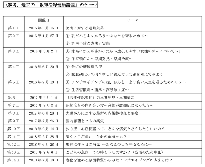 「阪神沿線健康講座」