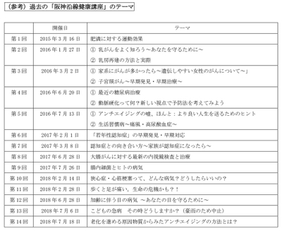 「阪神沿線健康講座」