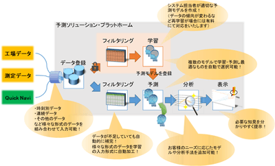 (5)システム概要図_予測