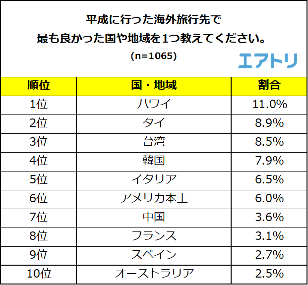 プレスリリース