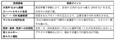 画像(4)WEF活性酸素利用