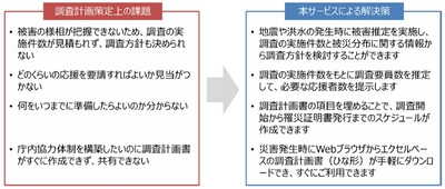 ～迅速な罹災証明書の発行を支援～　 自治体向け「被害認定調査計画の策定支援サービス」の 提供開始について