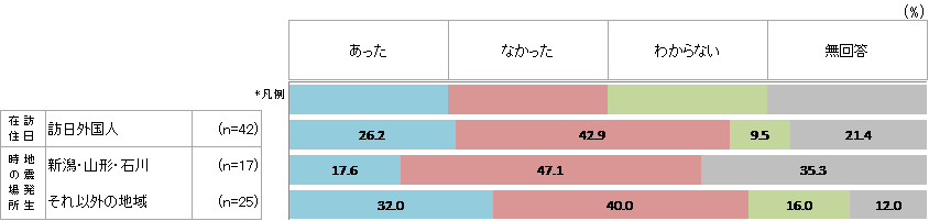宿泊施設到着時の避難説明