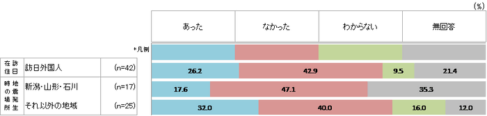 宿泊施設到着時の避難説明