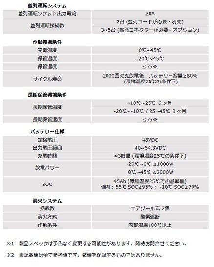 蓄電丸 製品仕様2