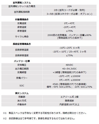 蓄電丸　製品仕様2