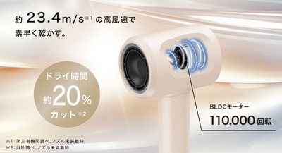 BLDCモーター搭載で、約23.4m/sの高風速を実現