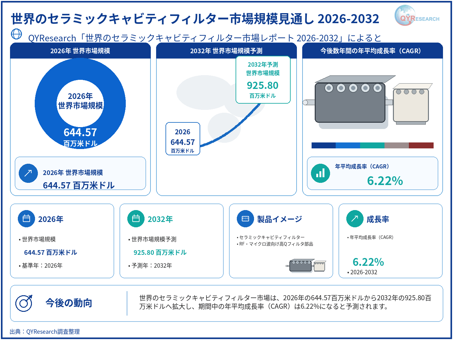 セラミックキャビティフィルターの世界産業レポート2026：市場シェア、競争状況、成長率6.2%分析