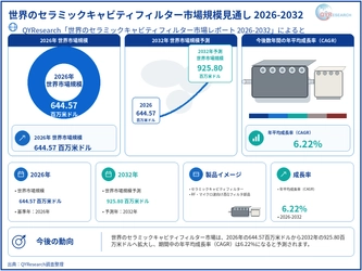セラミックキャビティフィルターの世界産業レポート2026：市場シェア、競争状況、成長率6.2%分析